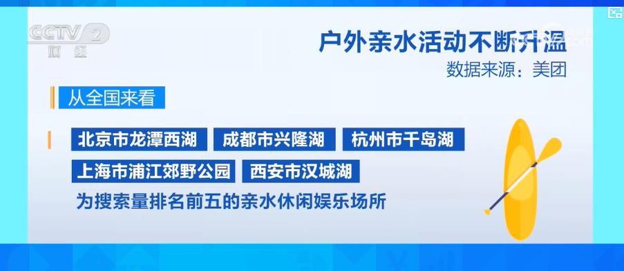 户外亲水活动不断升温 带动水上运动装备市场产销两旺(图3)